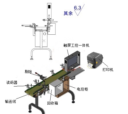 点击重新加载图片