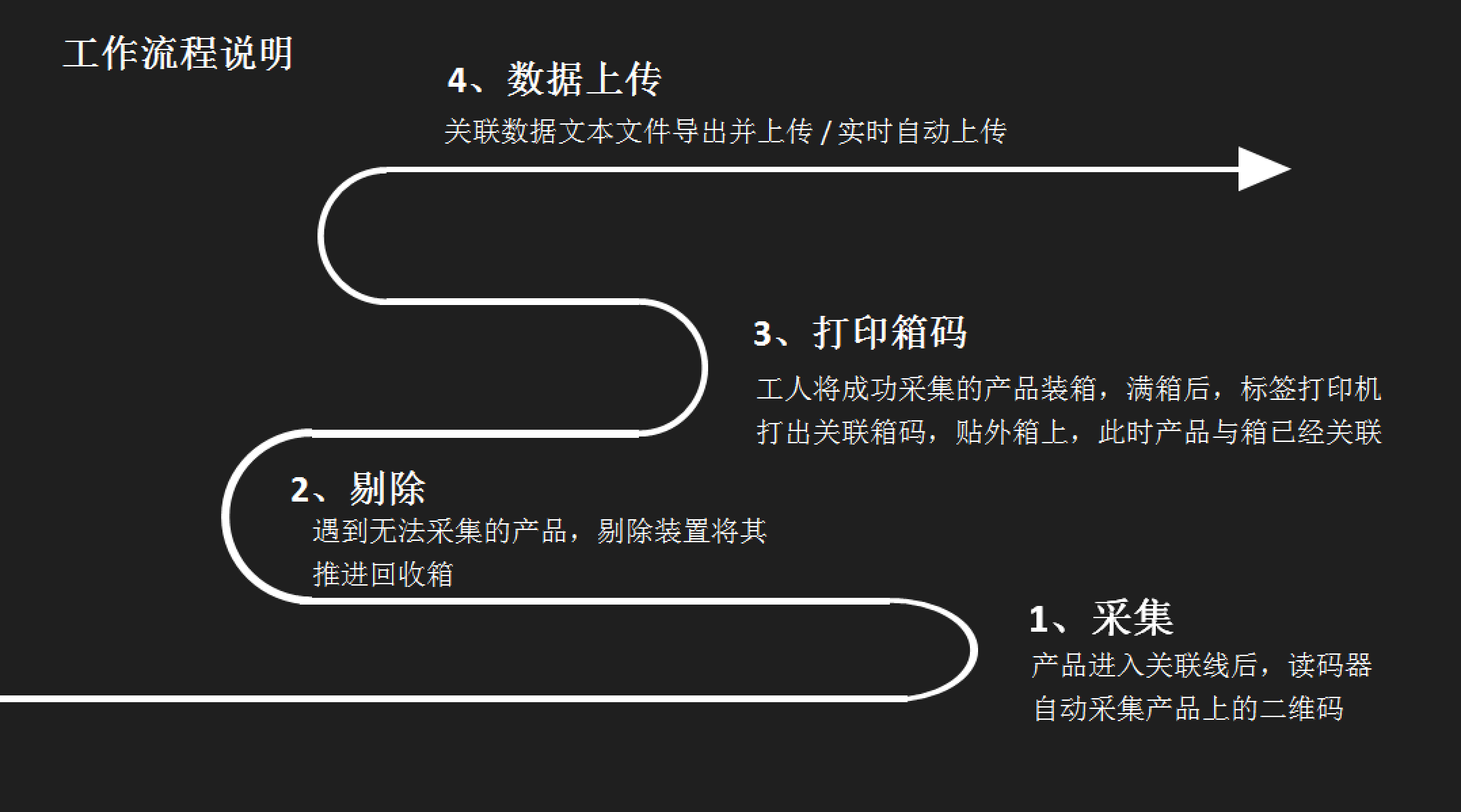 点击重新加载图片