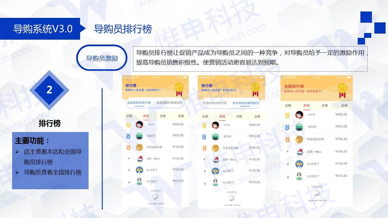 点击重新加载图片