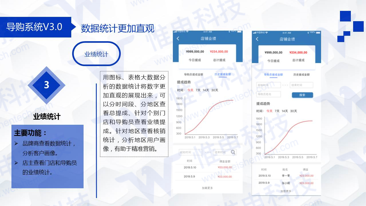 点击重新加载图片