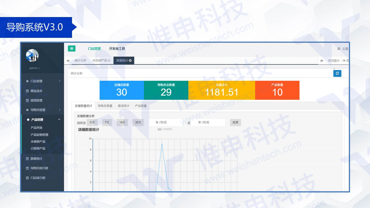 点击重新加载图片