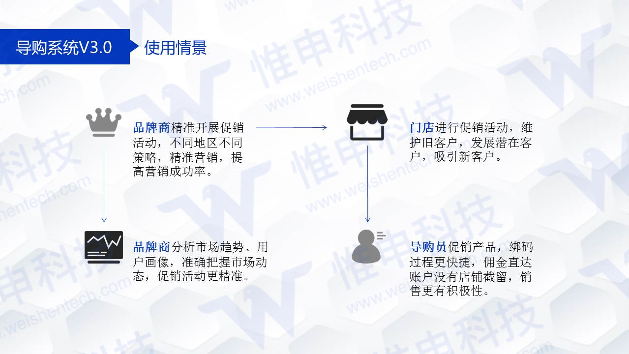 点击重新加载图片