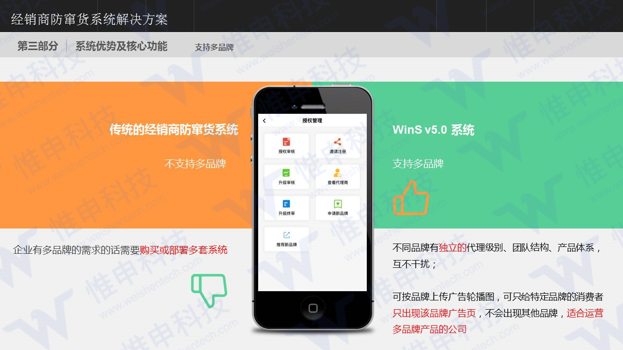 点击重新加载图片