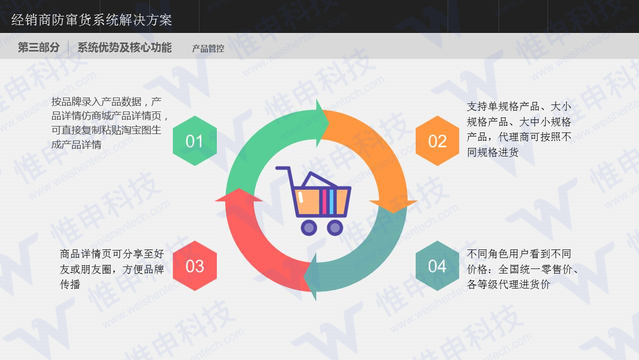 点击重新加载图片