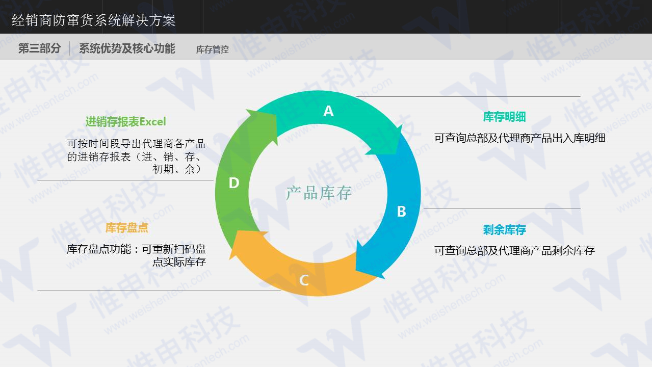 点击重新加载图片