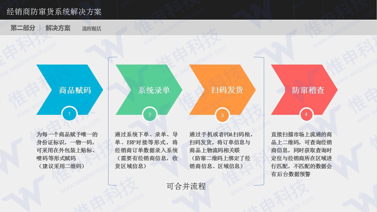 点击重新加载图片