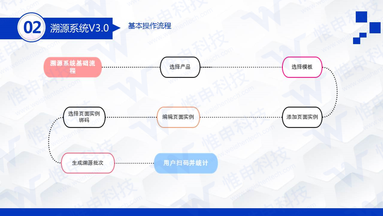 点击重新加载图片