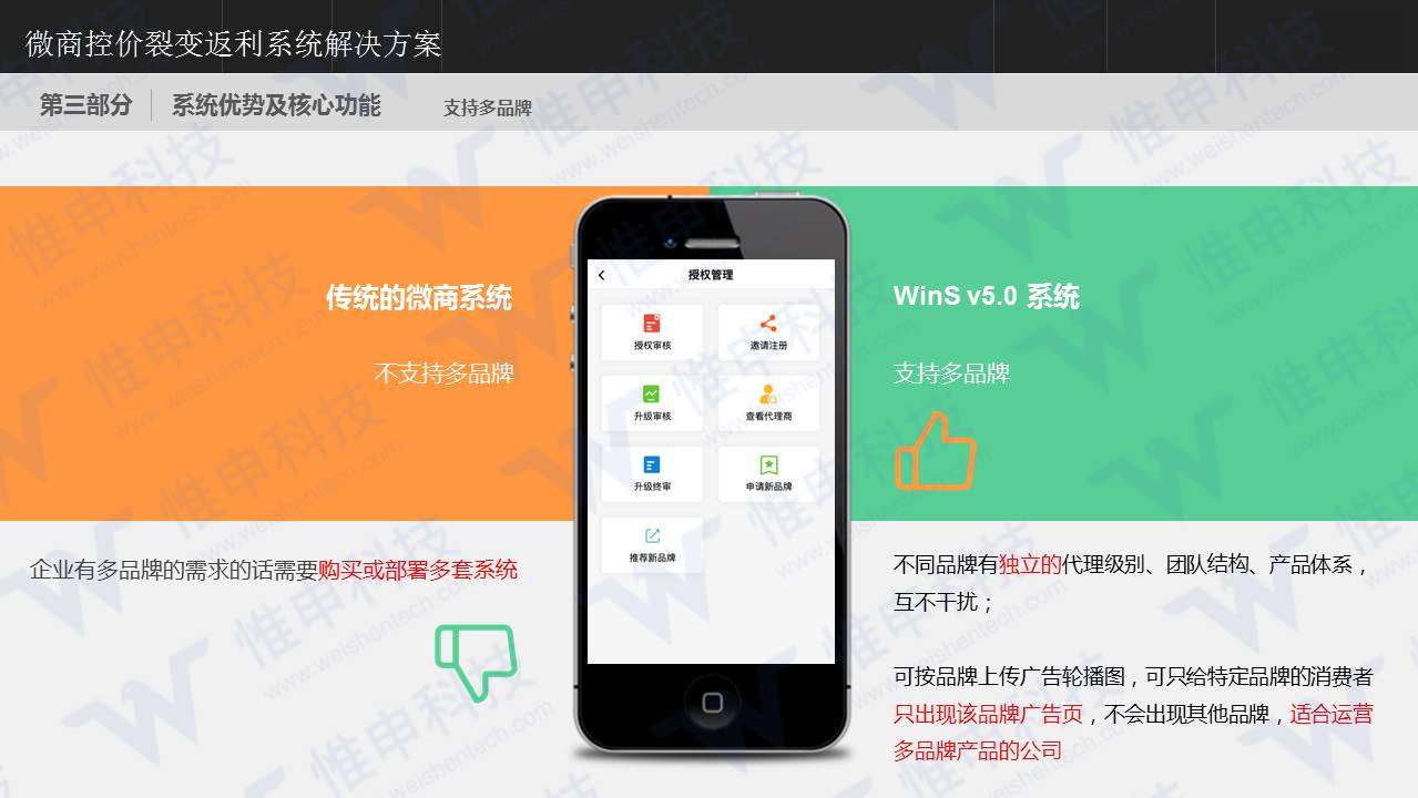 点击重新加载图片