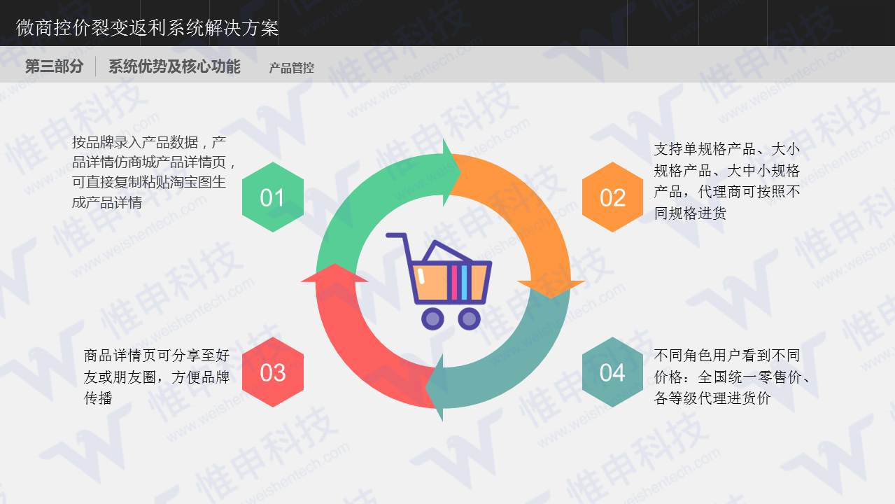 点击重新加载图片