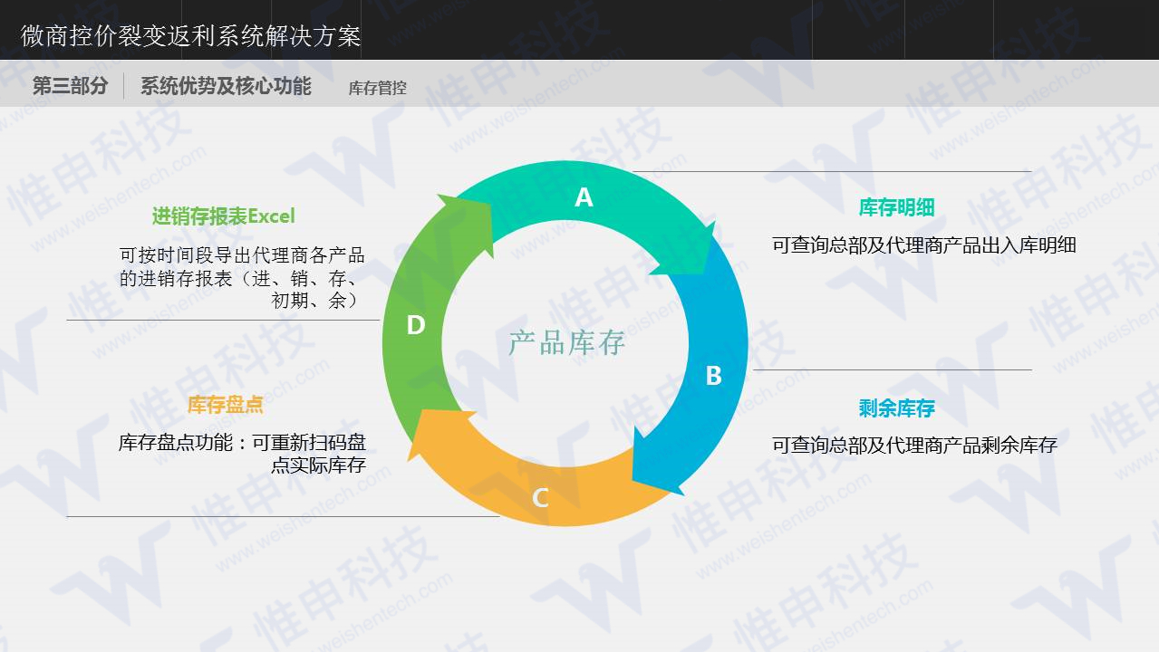 点击重新加载图片
