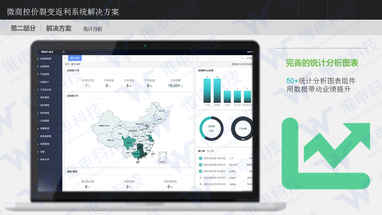 点击重新加载图片