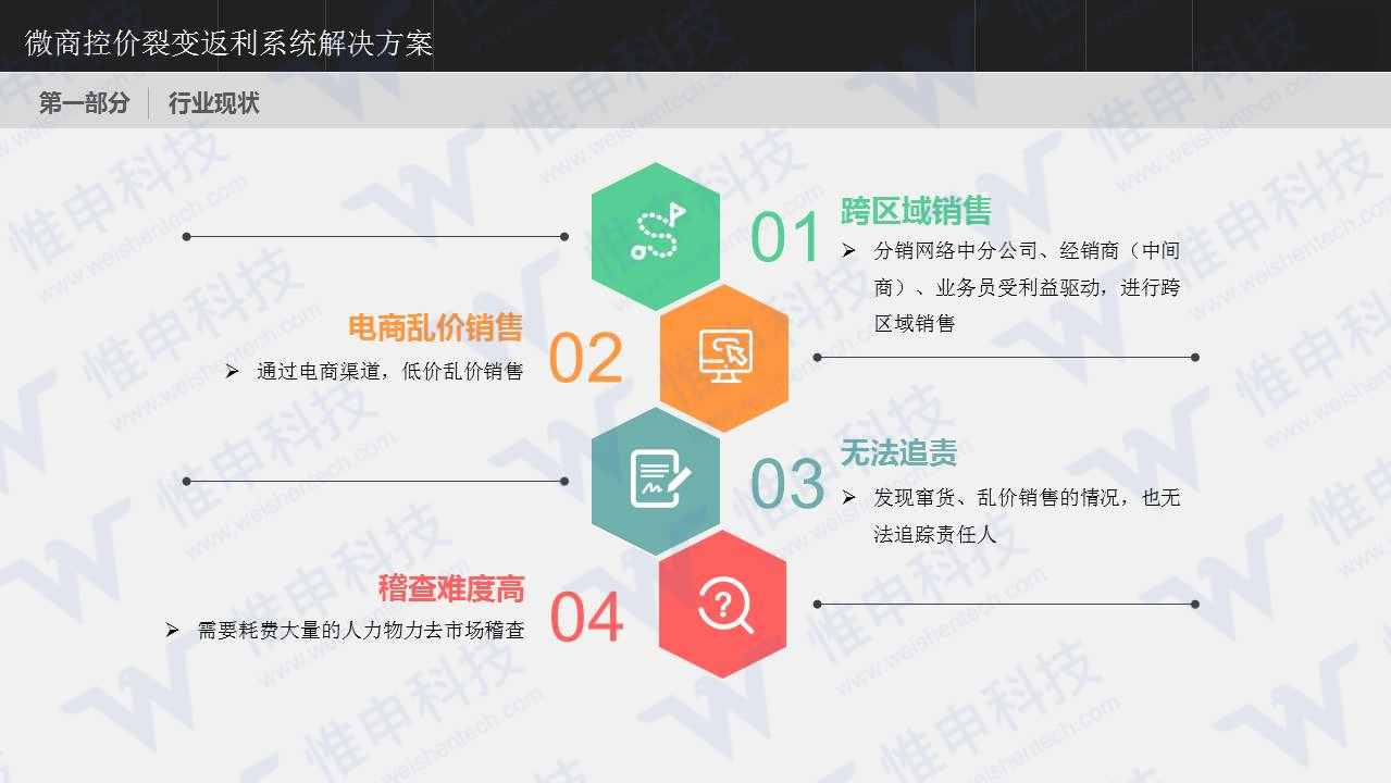 点击重新加载图片