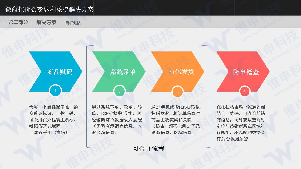 点击重新加载图片