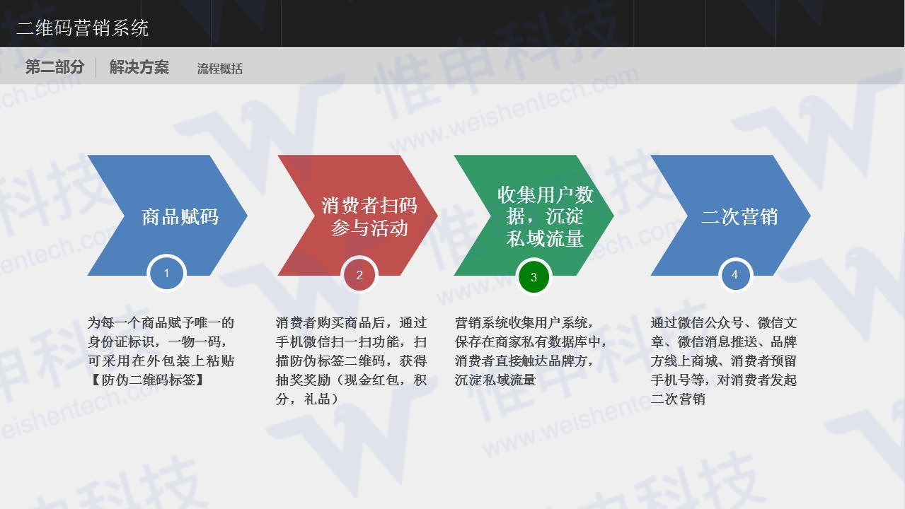 点击重新加载图片